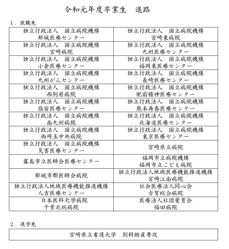 進路 国立病院機構 都城医療センター附属看護学校