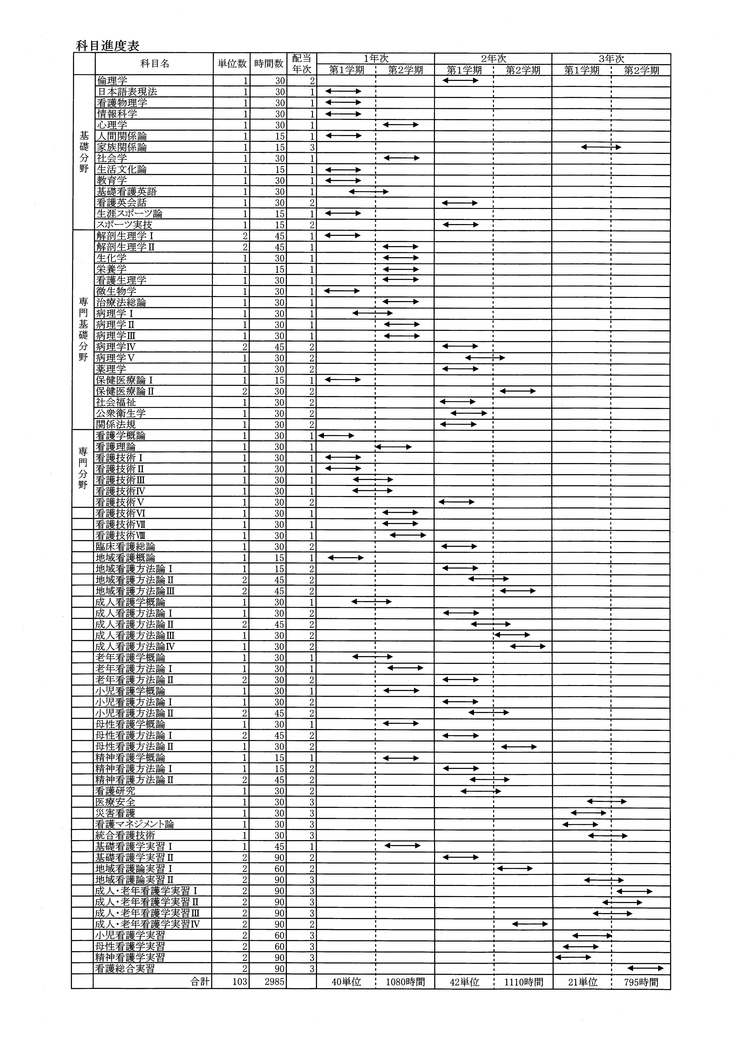 令和8年度　授業科目一覧および進度表