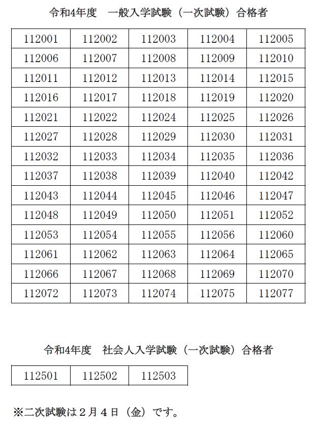 令和4年度一般・社会人入学試験（一次）合格発表：国立病院機構 都城